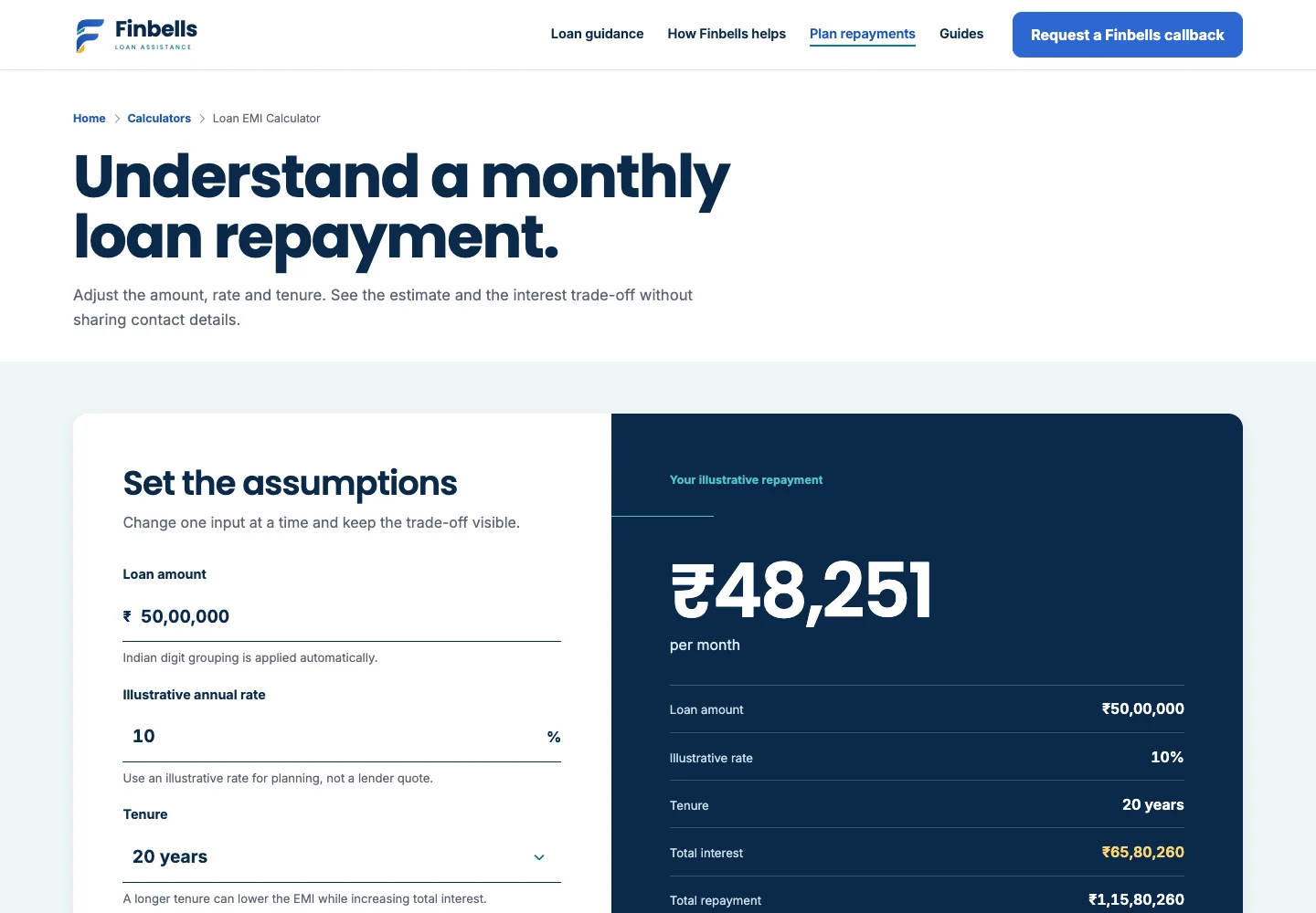 Finbells interactive EMI calculator with repayment estimates